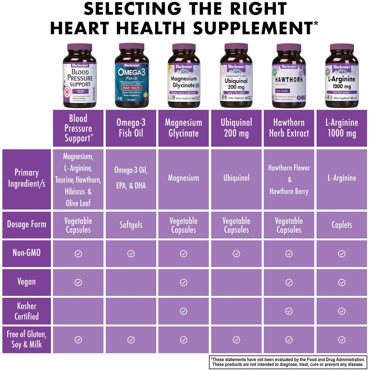 BlueBonnet Targeted Choice Blood Pressure Support, 60 Veggie Capsules - image 5
