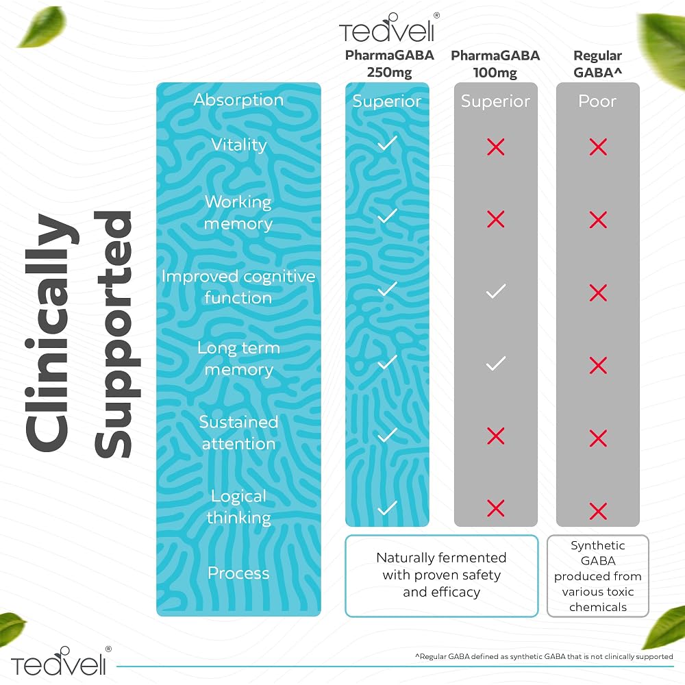 Teaveli PharmaGABA Capsules
