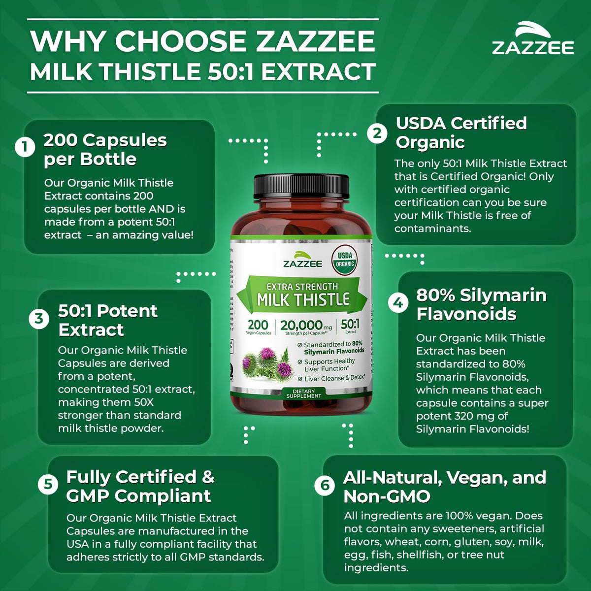 Zazzee USDA Organic Milk Thistle 50:1 Extract - 200 Capsules - image 7