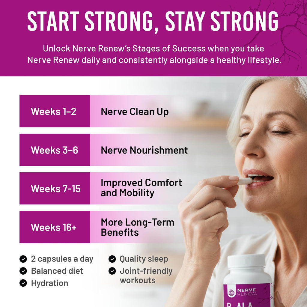 NERVE RENEW Optimizer Nerve Support R-Alpha Lipoic Acid - 30 Capsules - image 6