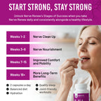 NERVE RENEW Optimizer Nerve Support R-Alpha Lipoic Acid - 30 Capsules - image 6