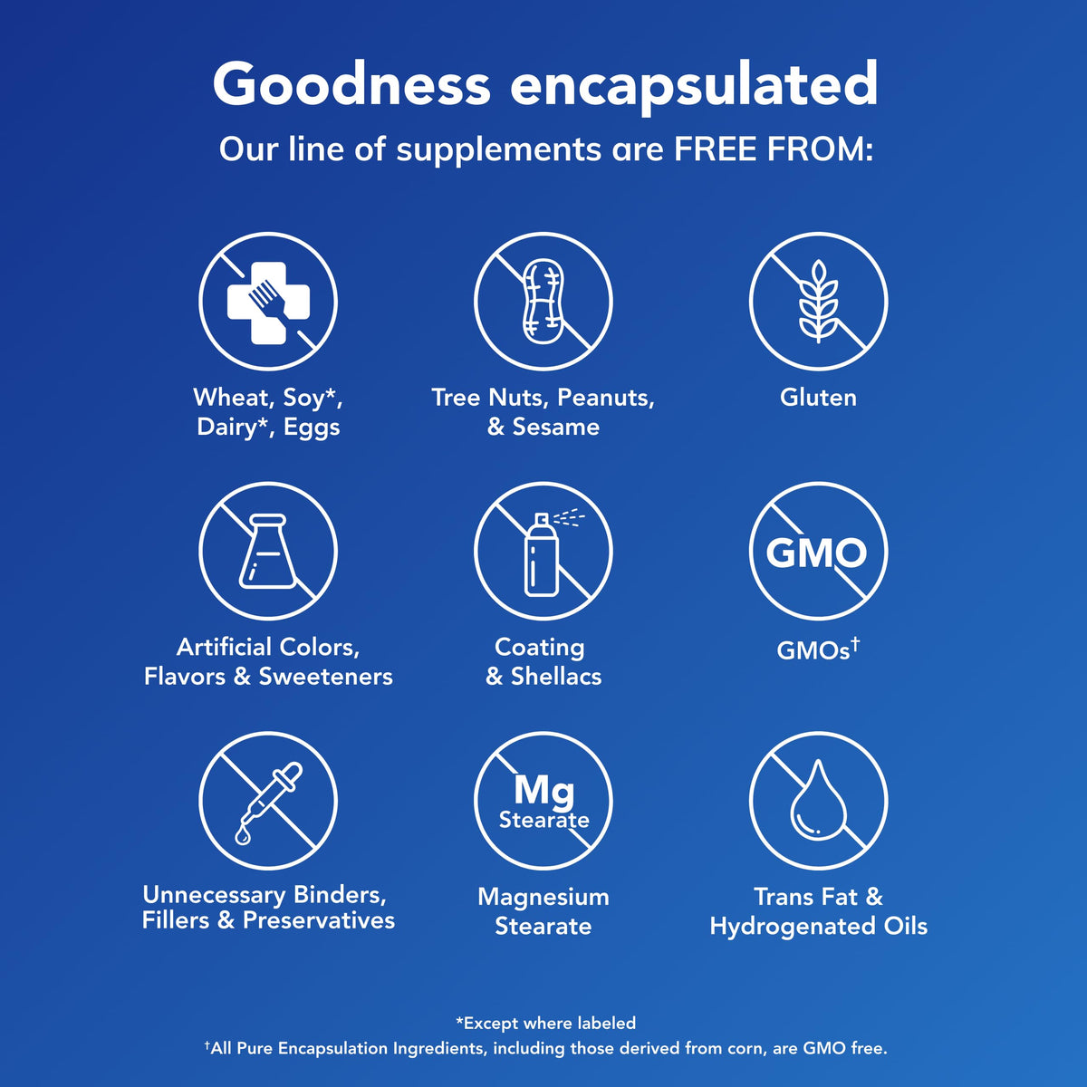 Pure Encapsulation Capsule Zinc Immune Function And Emotional