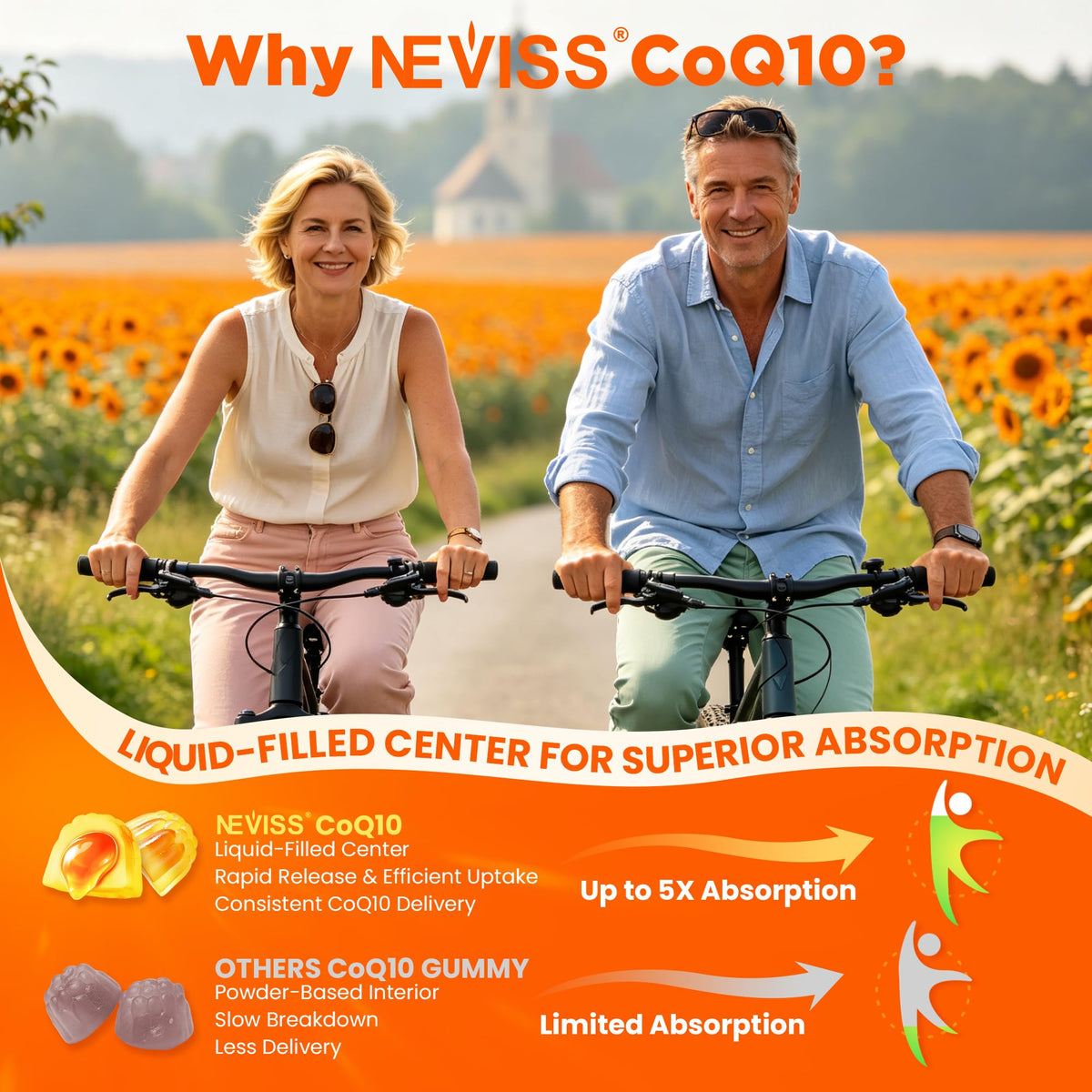 NEVISS Sugar-Free CoQ10 Filled Gummies 250mg for Women & Men