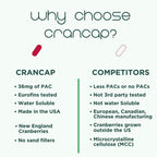 CranCap Cranberry Pills Urinary Tract Support - 30 Capsules - image 7