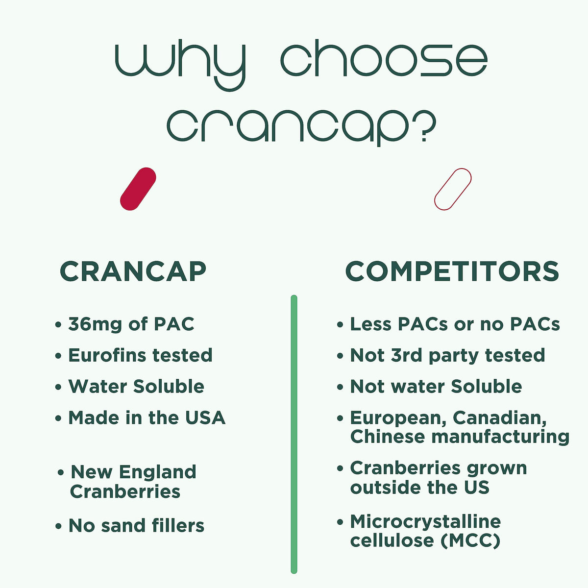 CranCap Cranberry Pills Urinary Tract Support - 30 Capsules - image 7