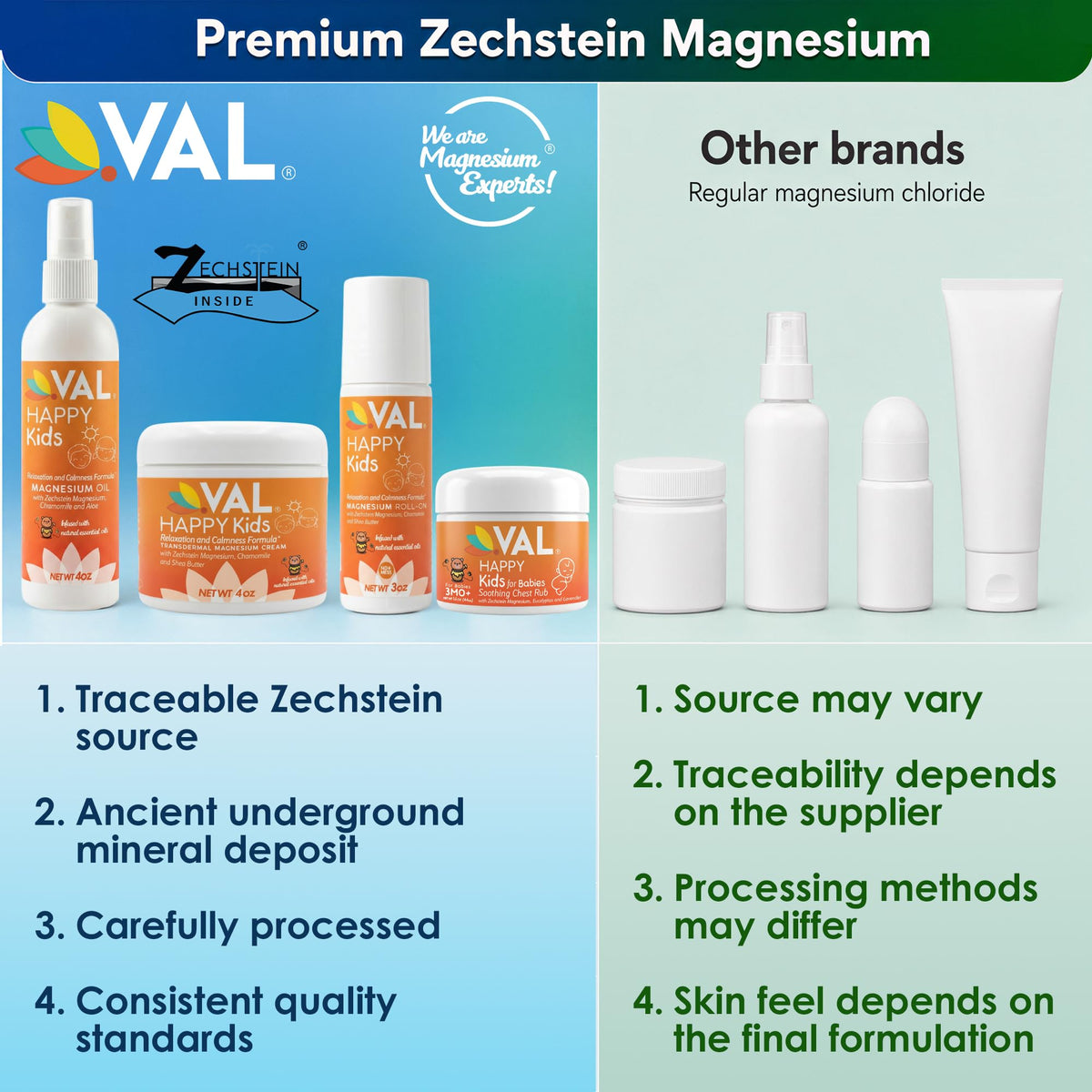 VAL Topical Magnesium for Kids