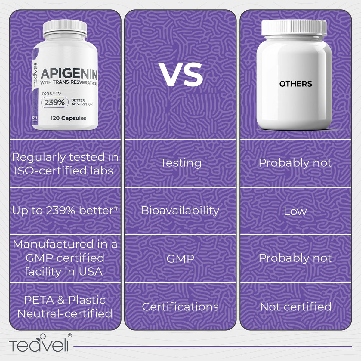 Teaveli Apigenin Supplement with Resveratrol for Sleep Support - 120 Capsules - image 5