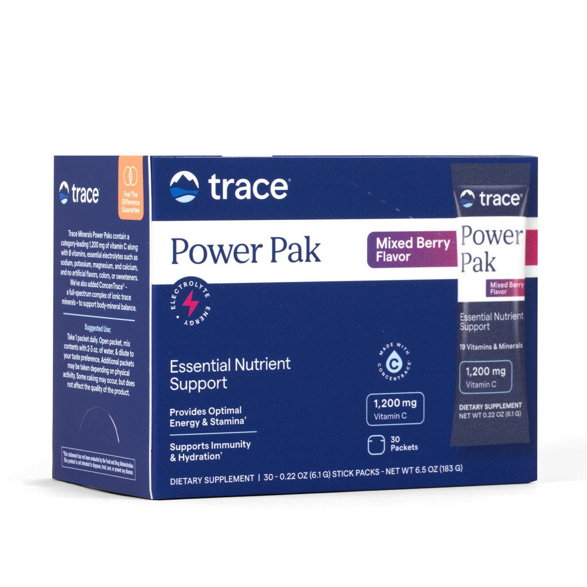 Trace Minerals