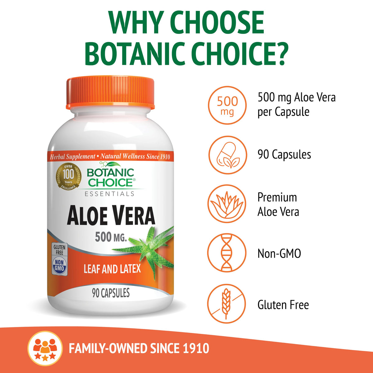 Botanic Choice