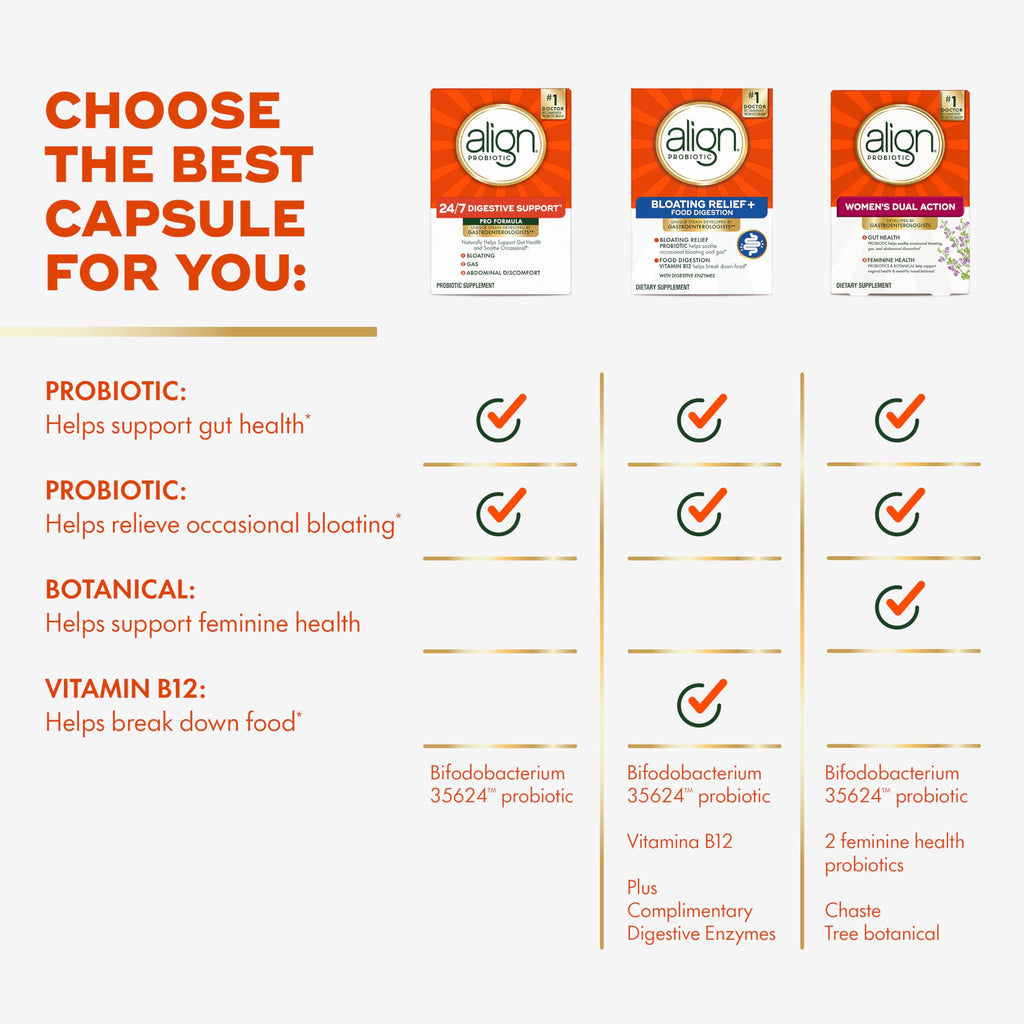 Align Pro Formula Probiotic Digestive Health - 63 Capsules - image 9