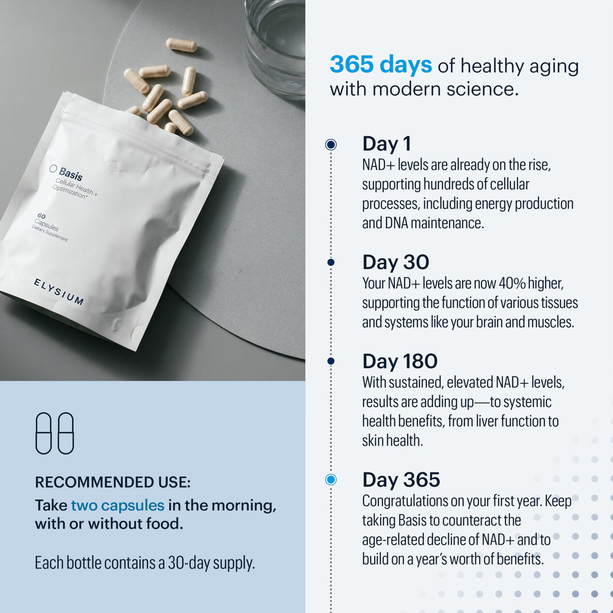 ELYSIUM Basis NAD Plus Supplement with Nicotinamide Riboside - 60 Capsules - image 4
