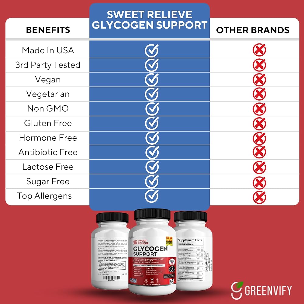 GREENVIFY Sweet Relieve Glycogen Support Joints Blood Vessel Cleaner