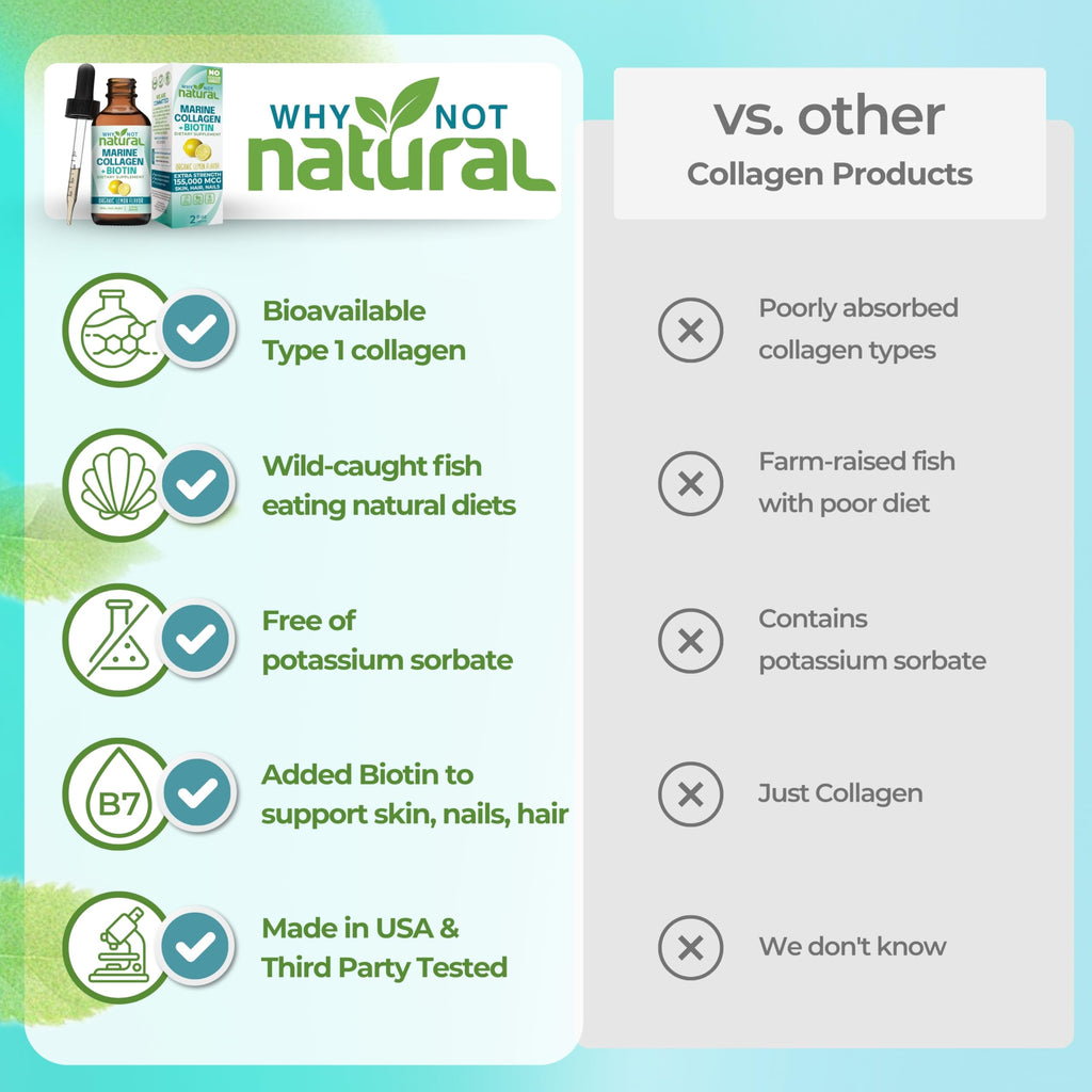 Why Not Natural Liquid Collagen Plus Biotin Drops - 2 Fl Oz - image 7