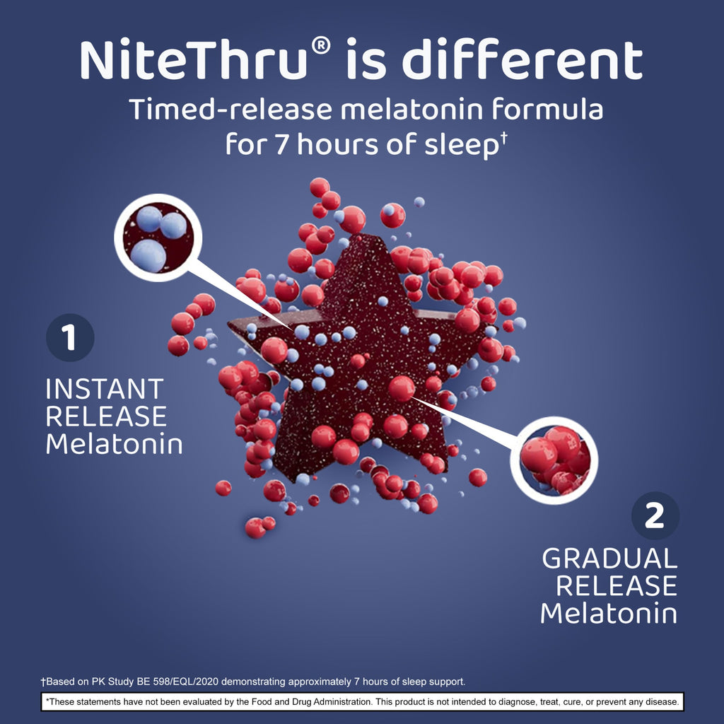 Nite Thru Time Release Melatonin 6mg Gummies - 30 Count - image 2