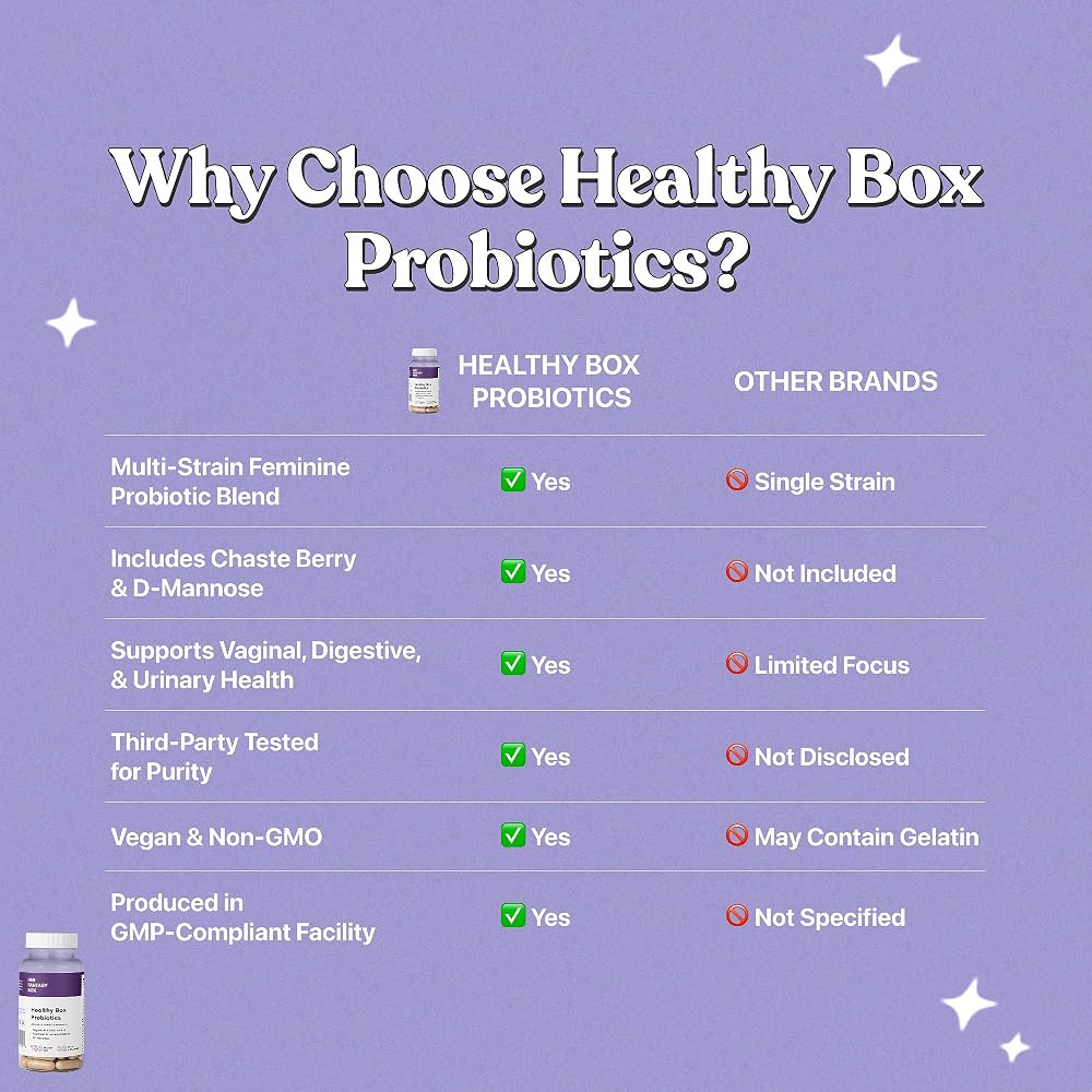 Her Fantasy Box Healthy Box Probiotics - 30 Capsules (3 Pack) - image 6