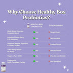 Her Fantasy Box Healthy Box Probiotics - 30 Capsules (3 Pack) - image 6