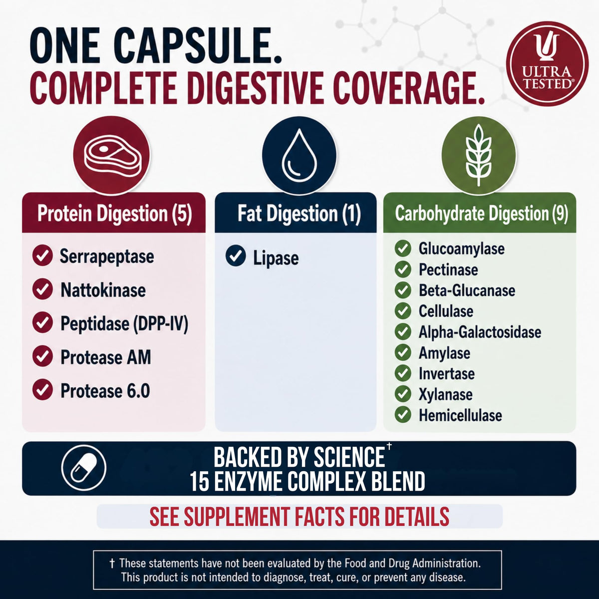 Kirkman Biofilm Defense Intestinal Biofilm Disruptor - 60 Vegetarian Capsules - image 4