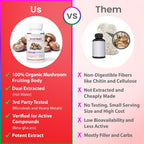 ENCAPSULATE Shiitake Capsules 1000mg Immune Support - 60 Count - image 4