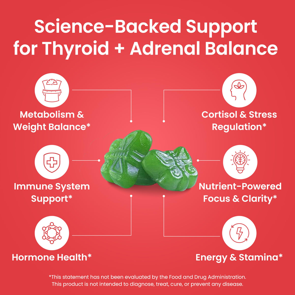 Nutriana Thyroid Support Gummies with Selenium & Iodine - 60 Count - image 2