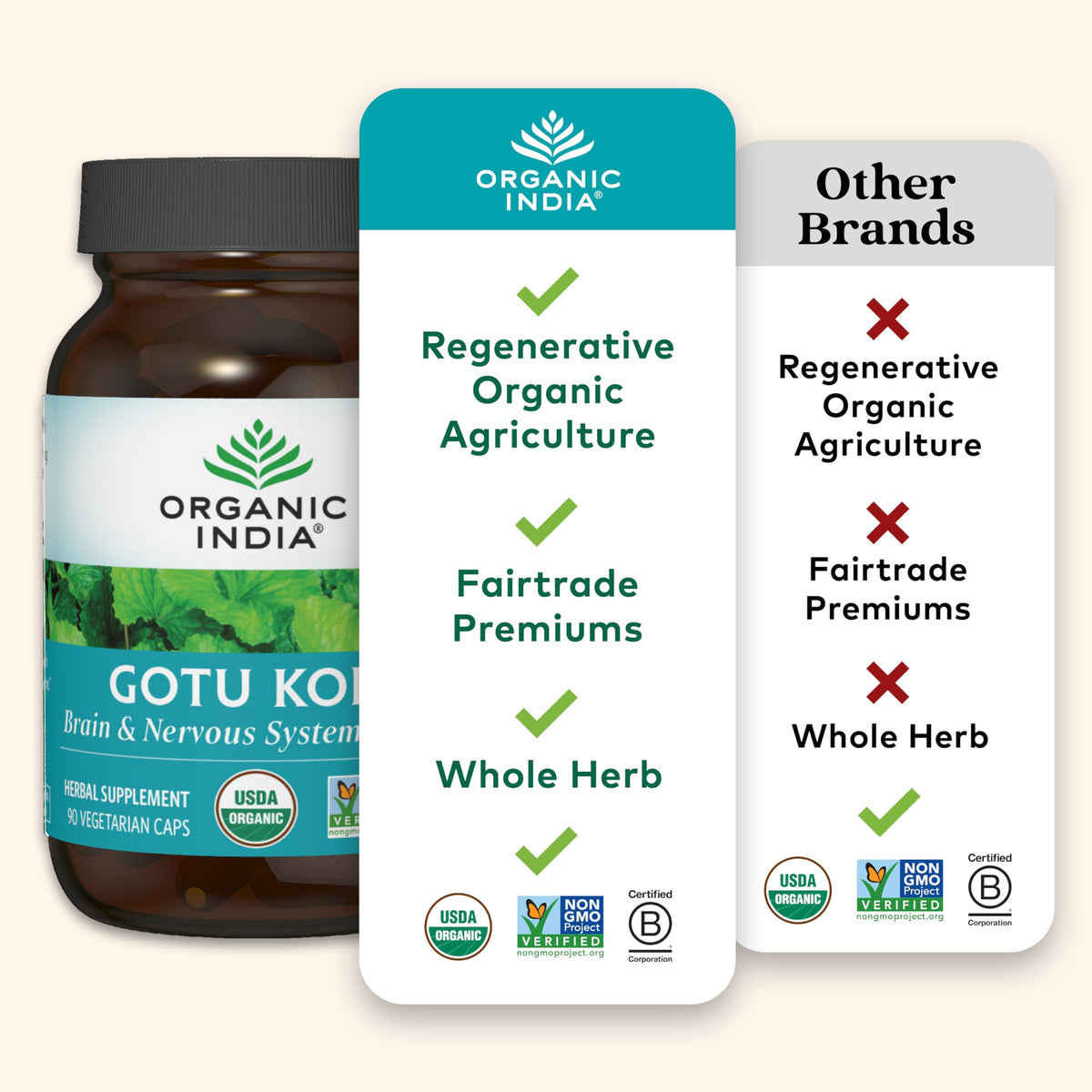 ORGANIC INDIA Gotu Kola Herbal Supplement Brain Support - 90 Capsules - image 5