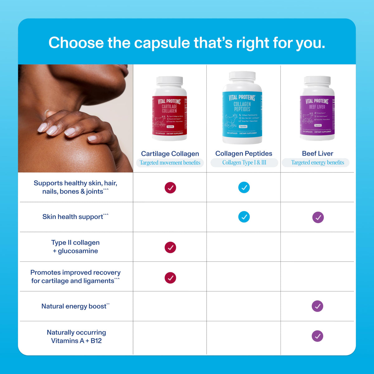Vital Proteins Collagen Peptides Capsules for Women - 360 Capsules - image 3