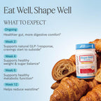 Life-Space Shape B420 Probiotics for Shape Better