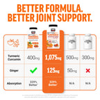 Force Factor Better Turmeric Supplement 400mg with Black Pepper