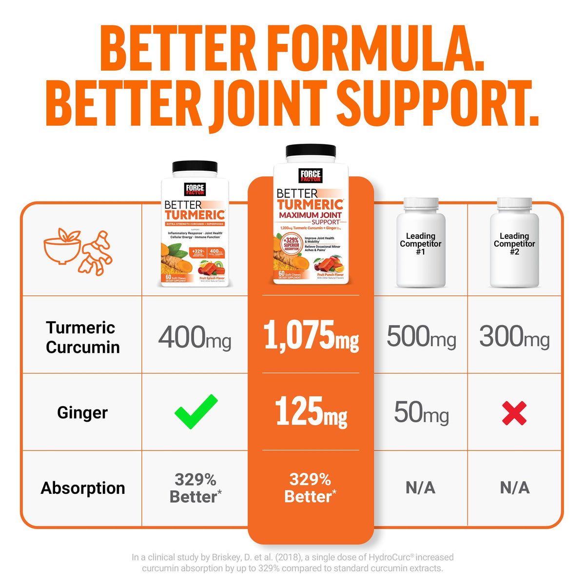 Force Factor Better Turmeric Supplement 400mg with Black Pepper