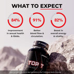 Enhanced Labs Top T Testosterone Booster - 120 Capsules - image 7