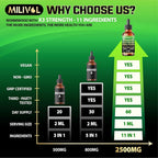 MILIVOL Wormwood Liquid Drops with Black Walnut & Herbs - 2 Fl Oz - image 5
