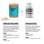 Wellnest.Store Lions Mane Mushroom Organic Supplement (Hericium