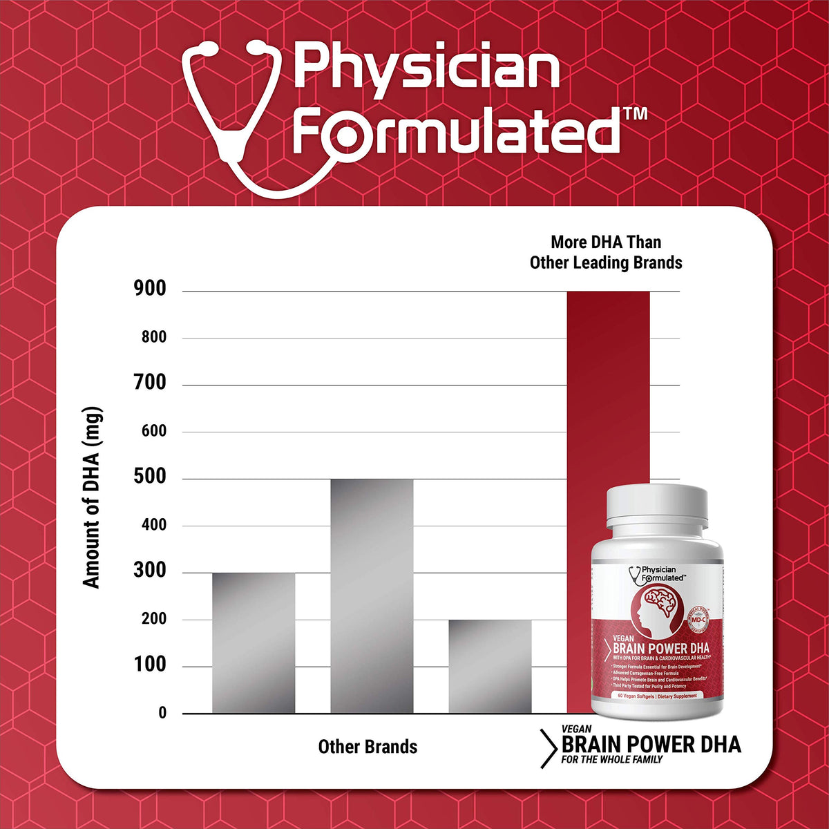 Physician Formulated Vegan DHA Omega 3 Brain Support - 60 Softgels - image 2