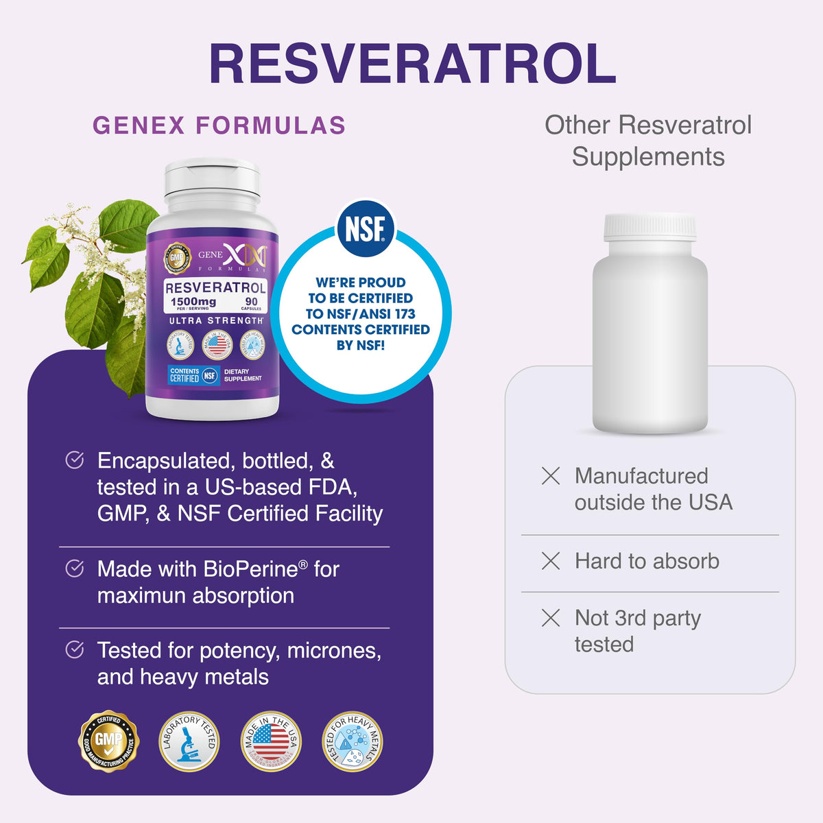 Genex 1500mg Resveratrol