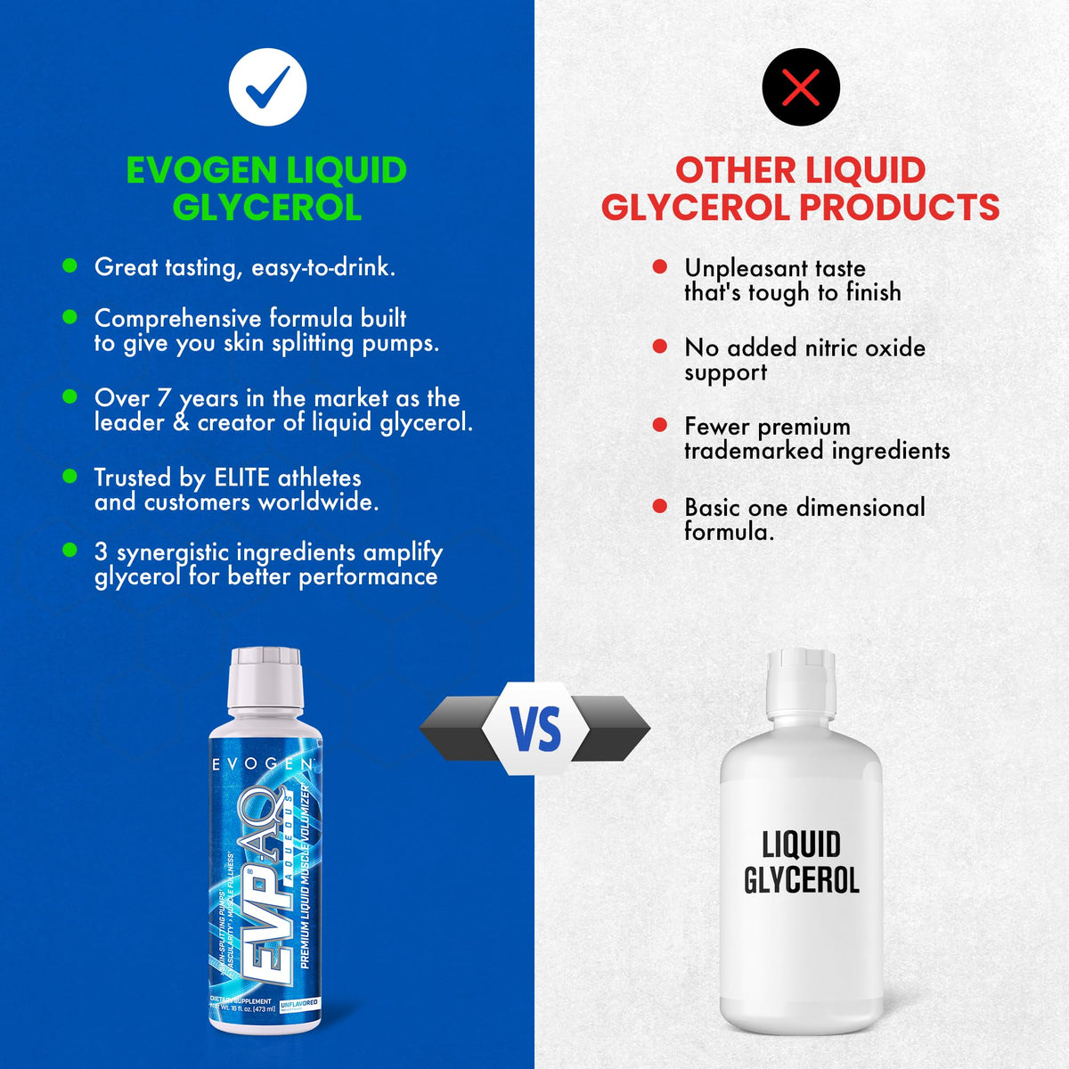 Evogen EVP AQ Liquid Glycerol Nitric Oxide Booster - 16 Fl Oz - image 2