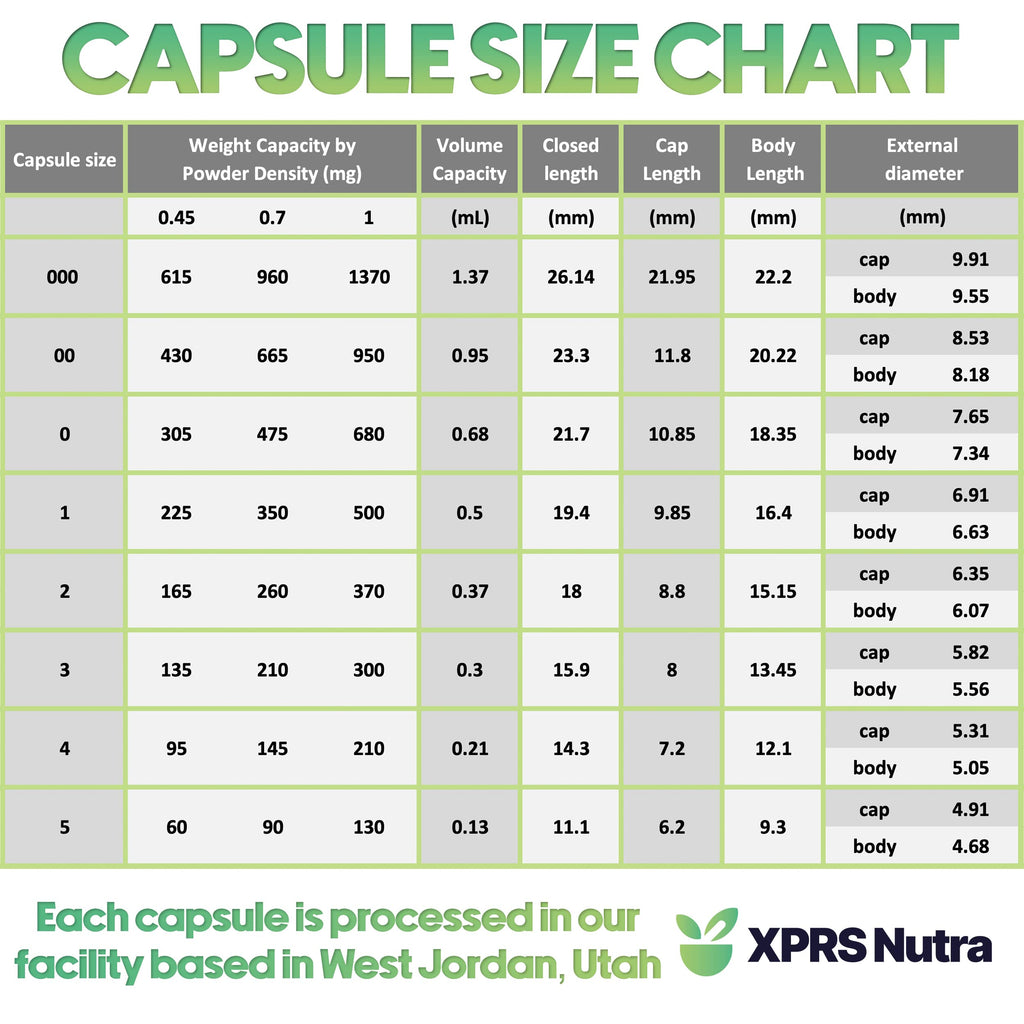 XPRS Nutra Size 4 Empty Capsules - Small Empty Gelatin Capsules