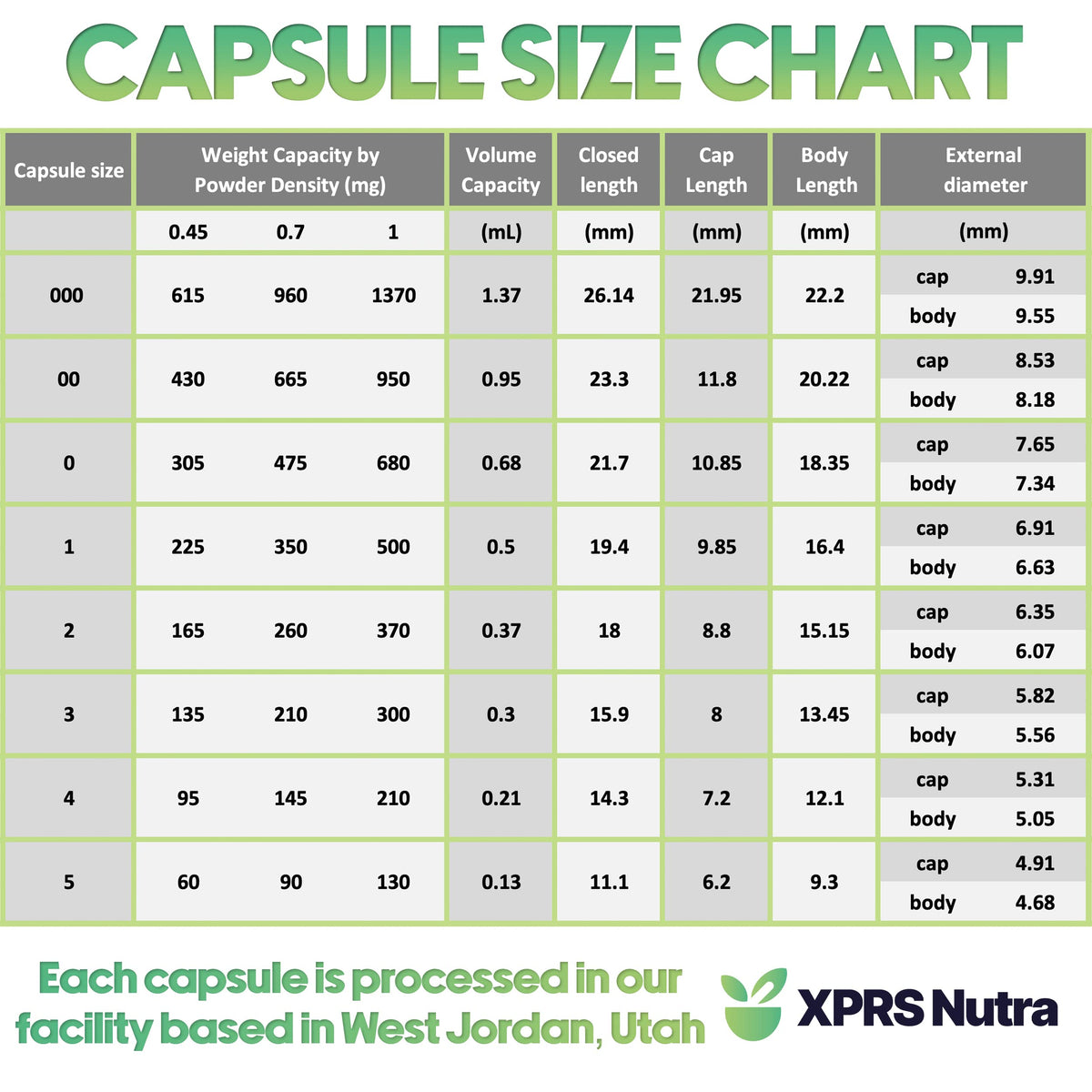 XPRS Nutra Size 5 Empty Gelatin Capsules - 1000 Count - image 5