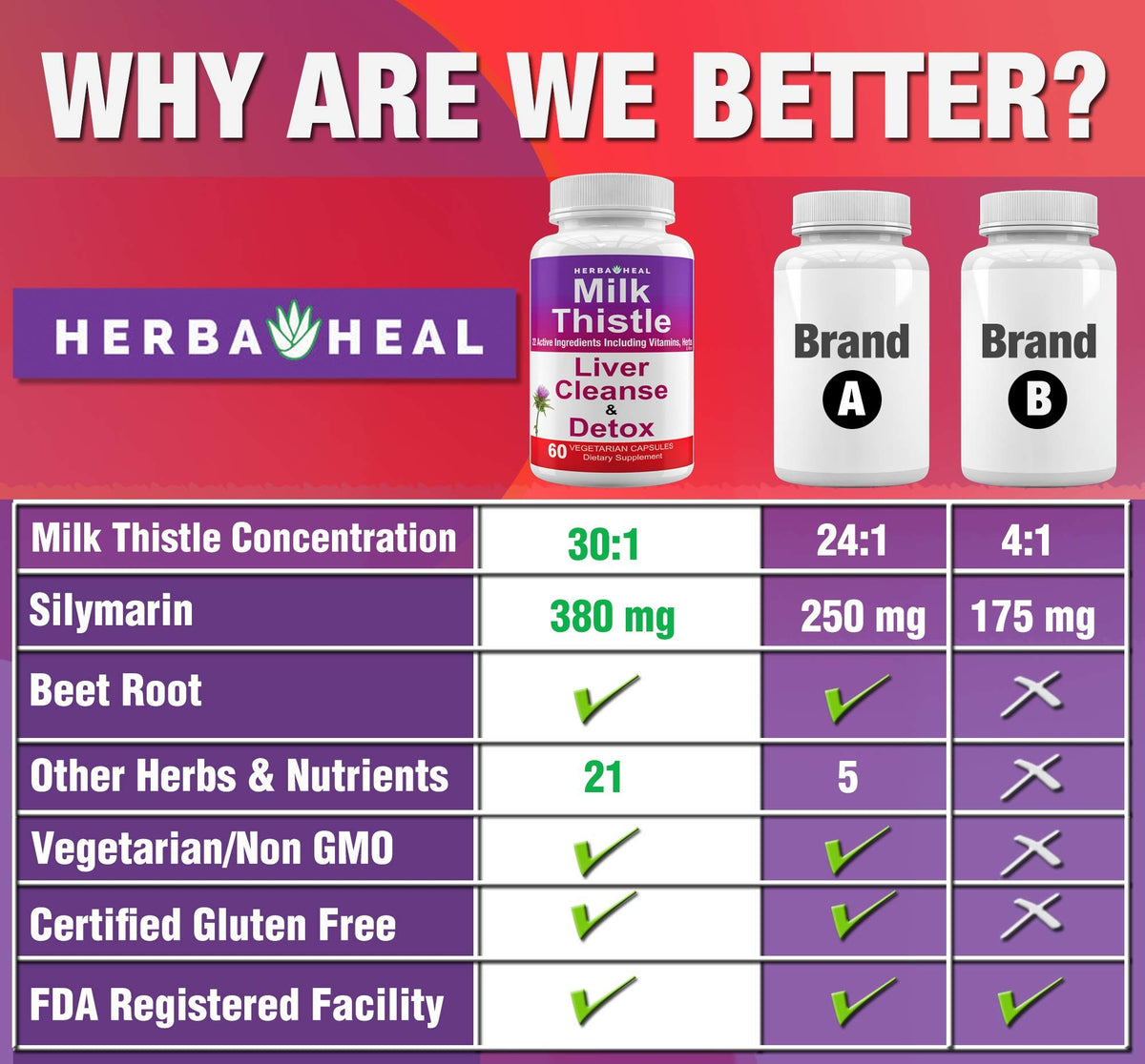 Herba Heal Liver Cleanse Detox Milk Thistle Supplement - 60 Capsules - image 6