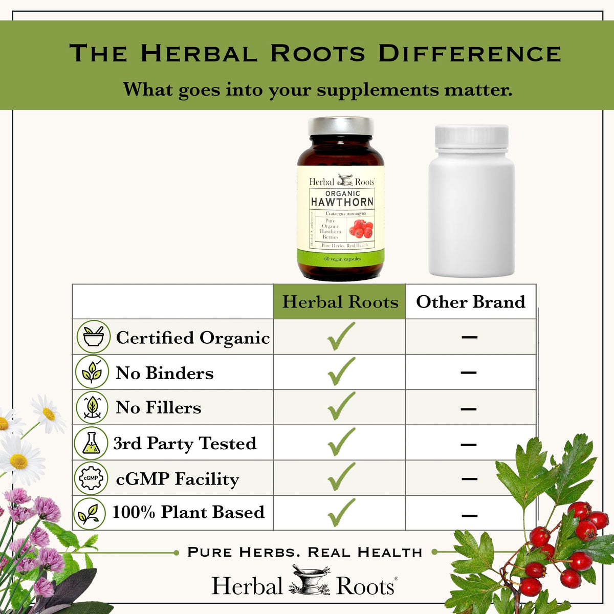 Herbal Roots Organic Hawthorn Berry Capsules 1,200mg - 60 Capsules - image 8