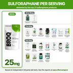 OPUS LONGEVITY BROQ Sulforaphane Supplement 25mg - 60 Capsules - image 6