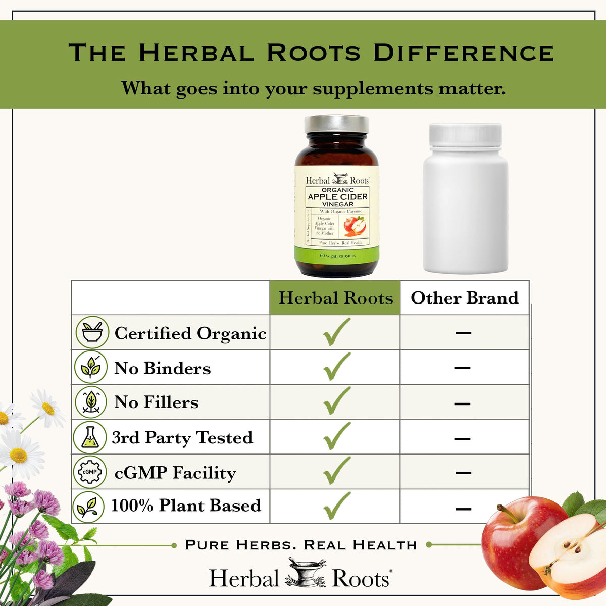 Herbal Roots Organic Apple Cider Vinegar Capsules with Mother - image 8
