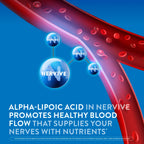Nervive Nerve Health
