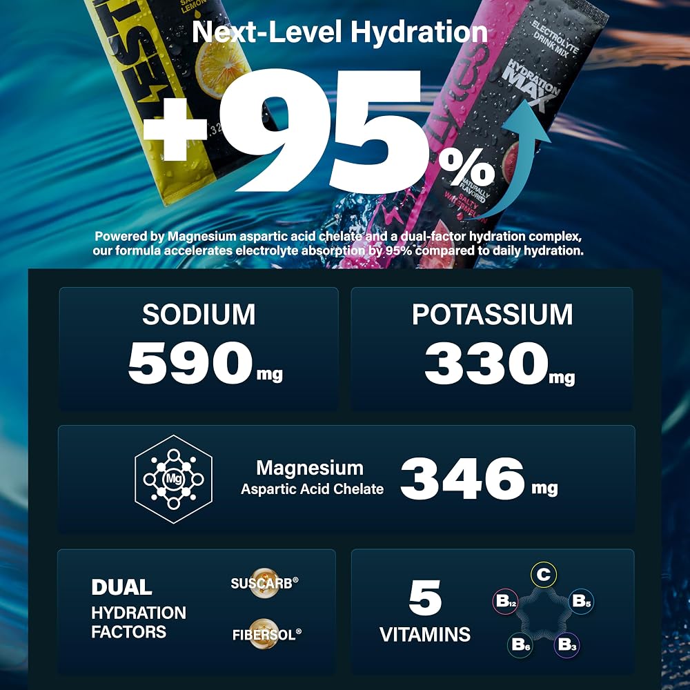 ZestLytes Electrolyte Hydration Packets