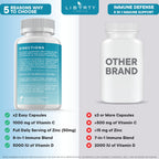 Liberty Lifestyle 8 in 1 Immune Supplement with Echinacea
