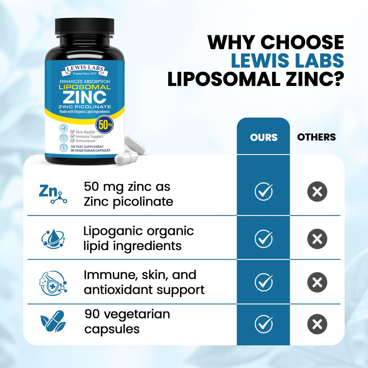 Lewis Labs Zinc Supplement 50mg