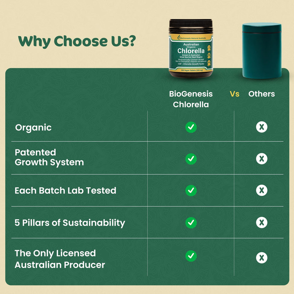 Biogenesis Organic Chlorella Tablets, Mini Tablets & Powder