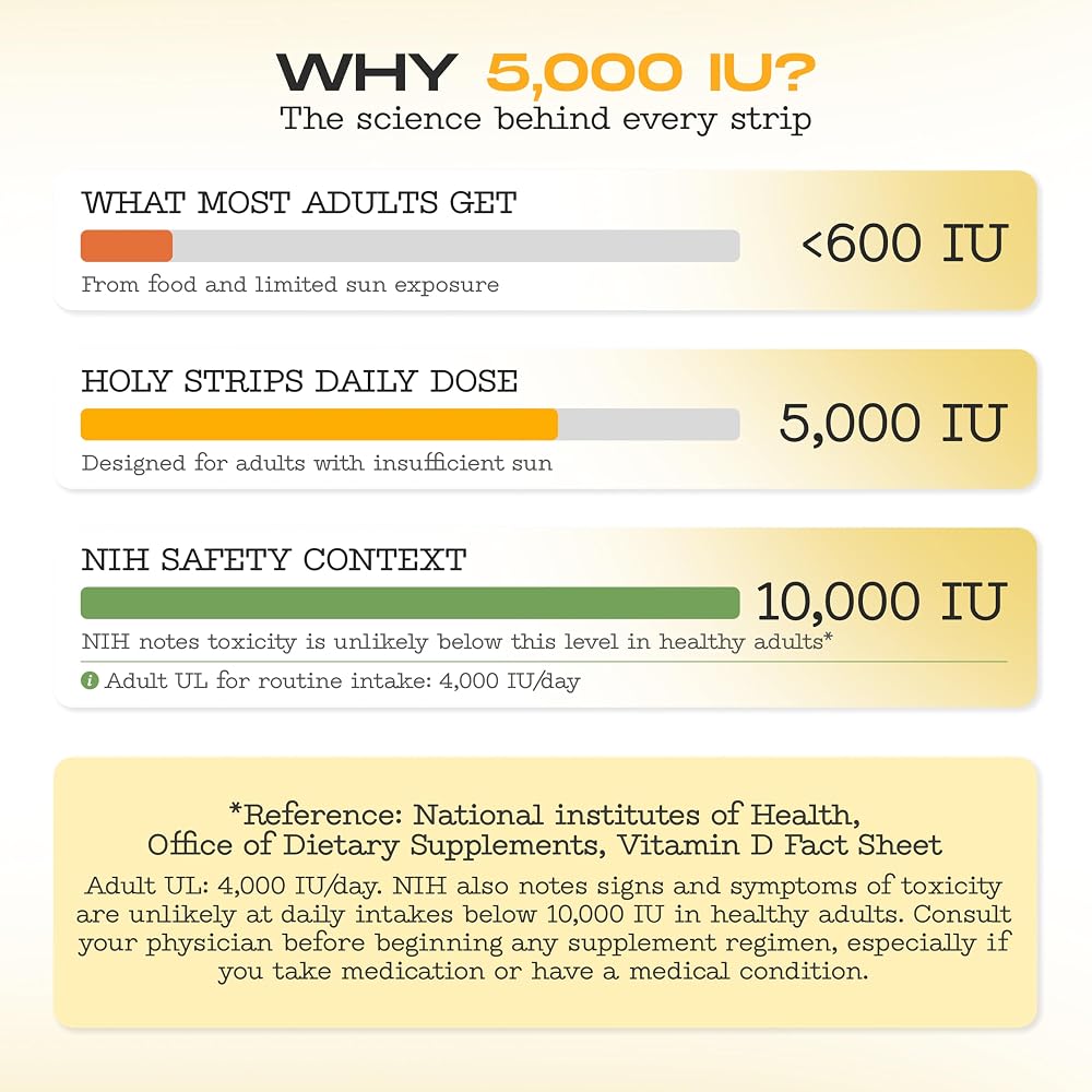 Holy Strips Vitamin D3 K2 5000 IU Oral Strips - 30 Count - image 8