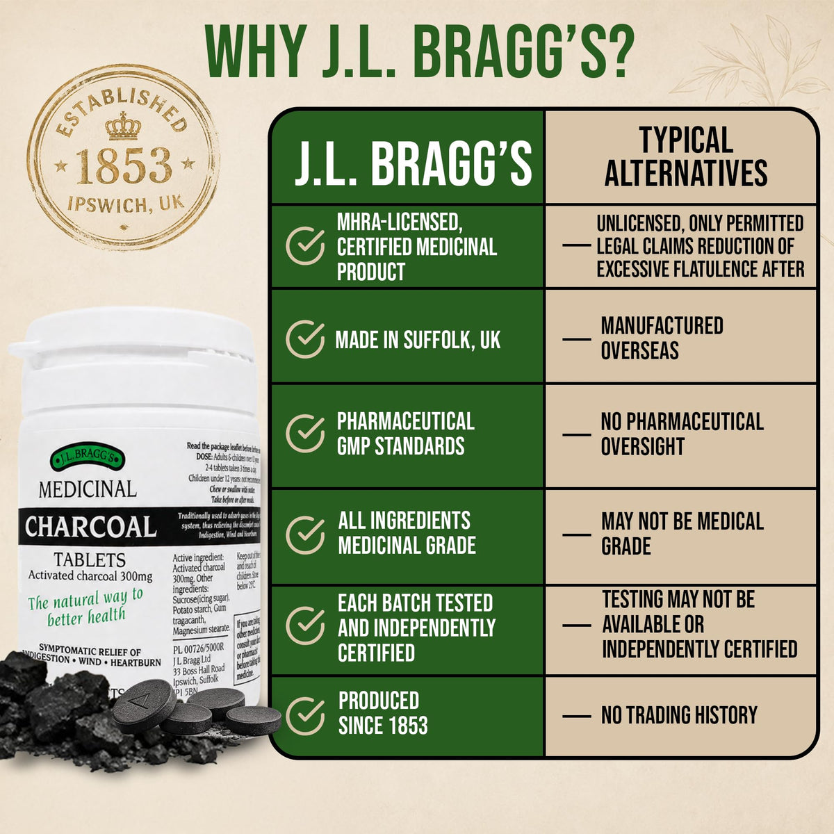 Bragg Charcoal 300mg - 100 Tablets - image 5