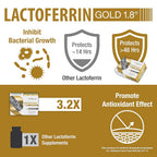 bioQuad Lactoferrin Gold 1.8 Immune Support - 60 Capsules - image 6