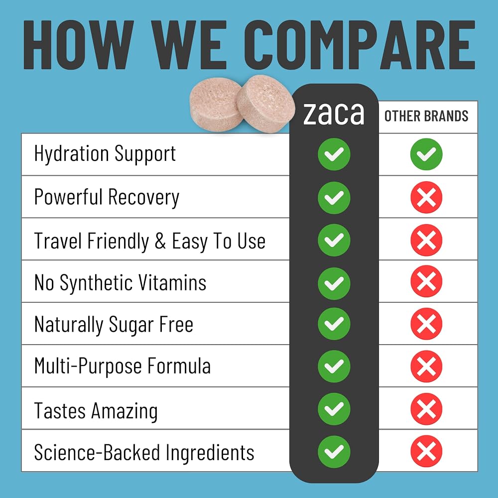 Zaca Recovery Chewable Supplement Hydrate + Revive - 12 Tablets - image 5