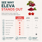 Eleva Nutrition Beet Root Gummies with Vitamin C & B9 - 90 Gummies - image 7